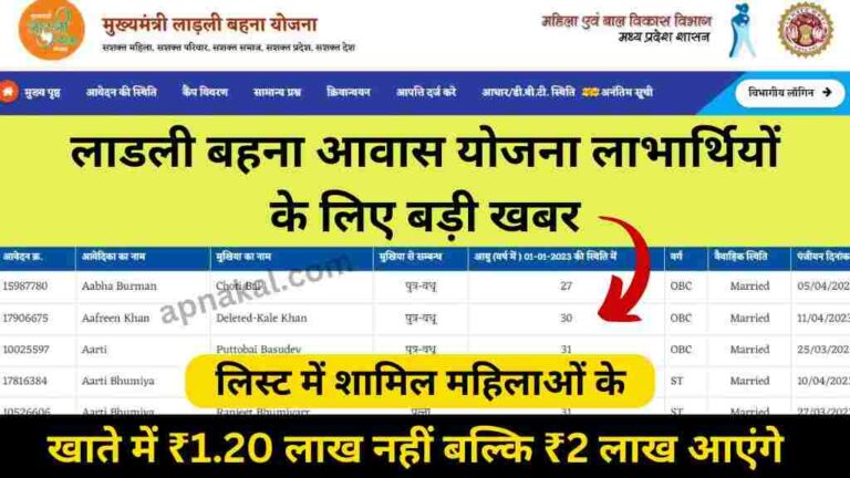 लाडली बहना आवास योजना