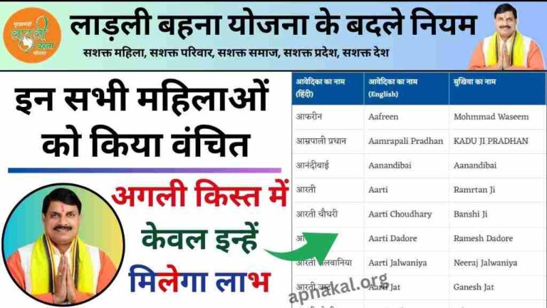 CM Ladli Bahna Yojana: लाडली बहना योजना पर आया अपडेट, इन सभी महिलाओं को किया वंचित, केवल इन्हें मिलेगा लाभ