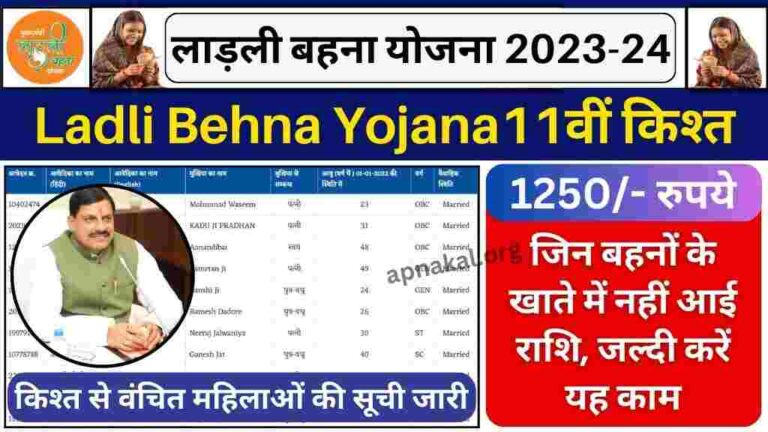CM Ladli Behna Yojana