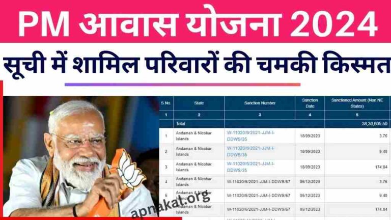 PM Aawas Yojana: पीएम आवास योजना की नई सूची जारी, सूची में शामिल परिवारों की चमकी किस्मत