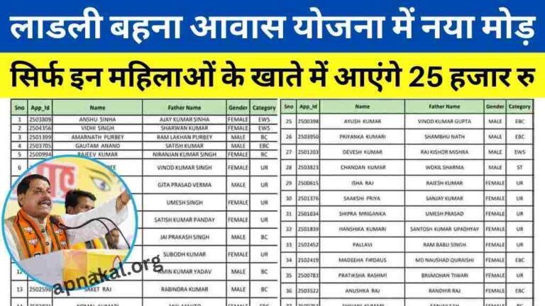 CM Ladli Bahne Aawas Yojana: लाडली बहना आवास योजना में नया मोड़, सिर्फ इन महिलाओं के खाते में आएंगे 25 हजार रुपये
