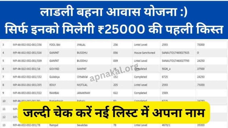 लाडली बहना आवास योजना